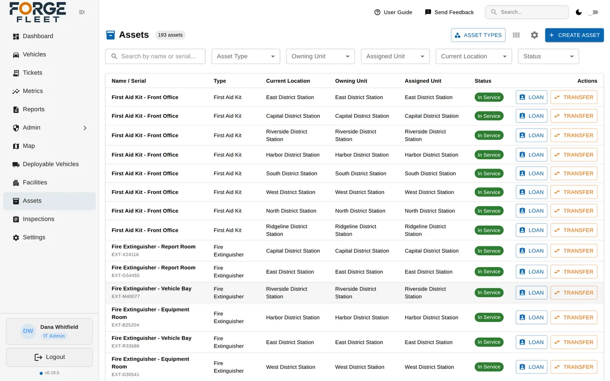 Forge Fleet asset register listing first-aid kits and fire extinguishers by location, owning unit, and status