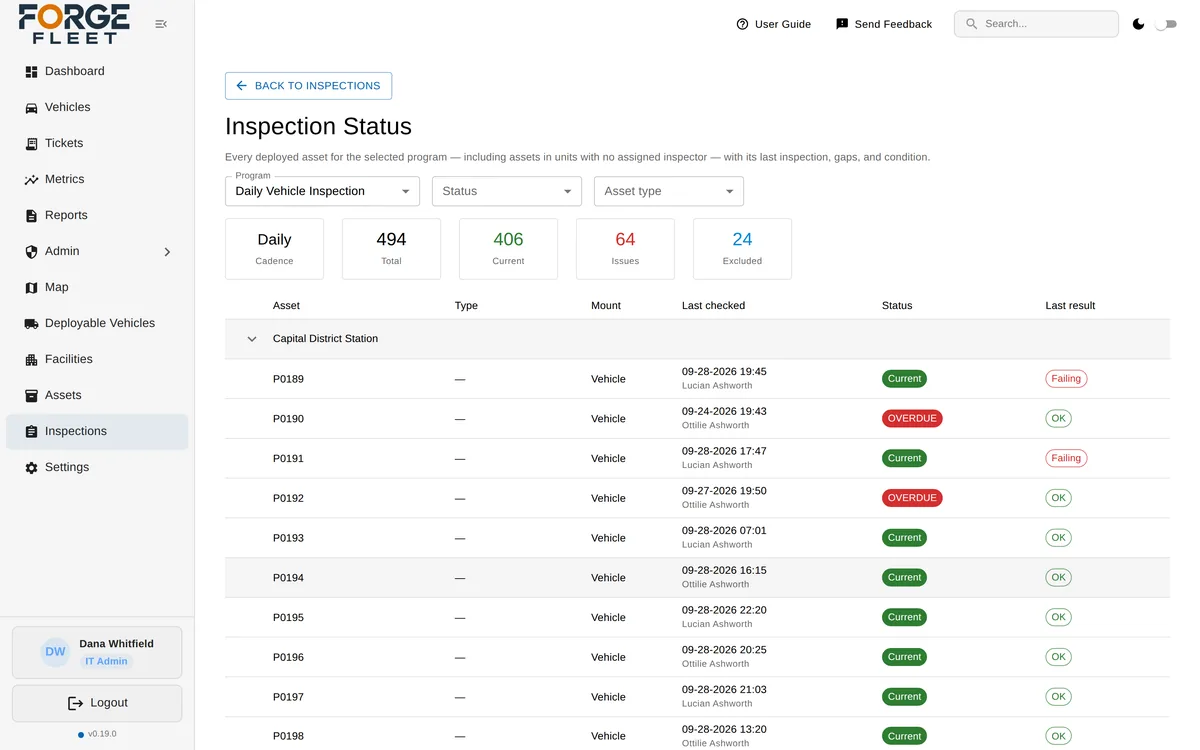 Forge Fleet inspection status for a daily vehicle inspection program: 494 vehicles, 406 current, 64 with issues, 24 excluded, some overdue or failing, with each vehicle's last check time, inspector, status, and result grouped by station